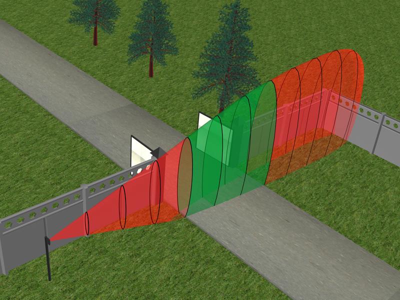 Antintrusione Esterno – Effepi Sicurezza